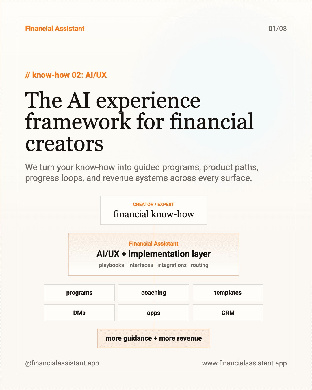 AI UX cover showing how financial know-how becomes an AI experience